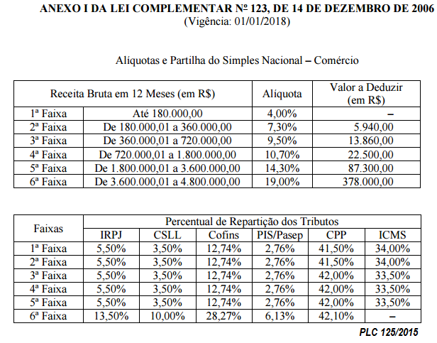 Como o ICMS é Calculado para Sua Empresa no Simples - inspiração 1