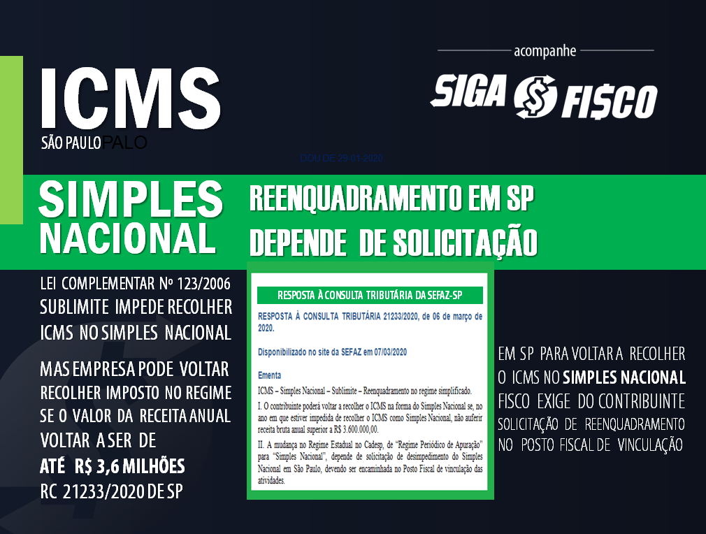 Saiba Identificar Se Sua Atividade Exige ICMS Específico - inspiração 2