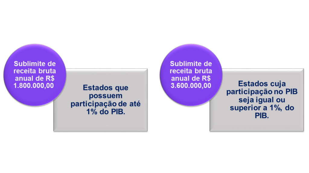 Setores mais afetados pelo aumento - inspiração 2