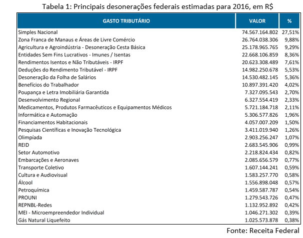 Planejamento financeiro: como se preparar? - inspiração 1
