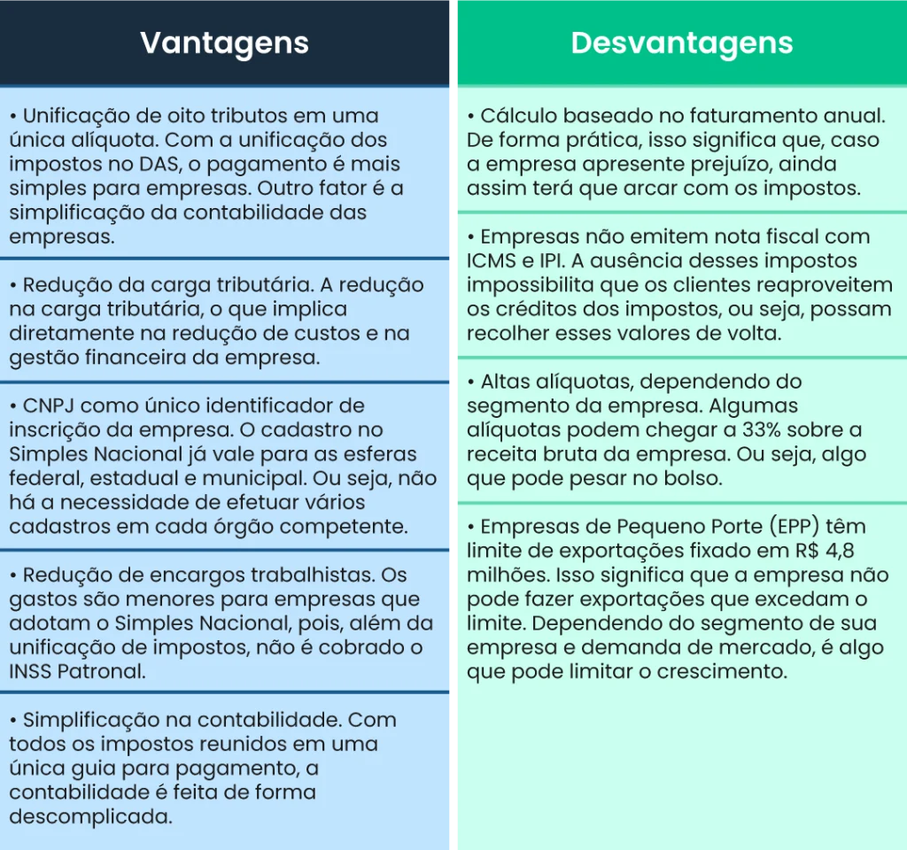 Contratação de Funcionários: Implicações no Simples Nacional - inspiração 2