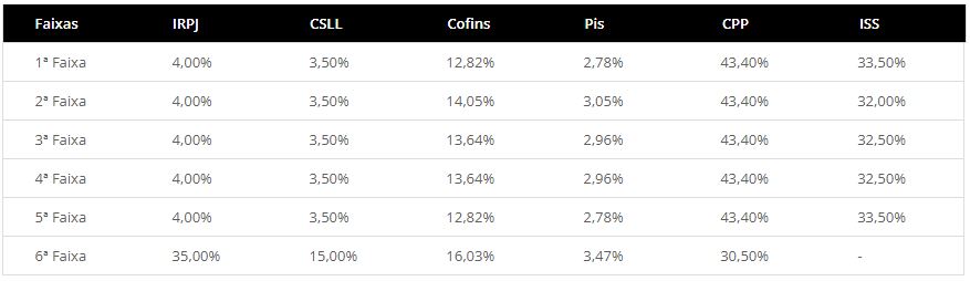 Dicas de um Especialista para Otimizar o Pagamento de Impostos - inspiração 2