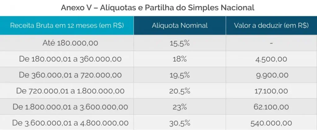 Atingindo a Última Faixa: O Que Significa para Seu Negócio? - inspiração 1