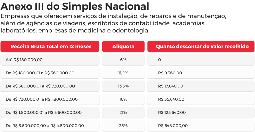 Receita Bruta Anual: Como Calcular e Monitorar Seu Faturamento - inspiração 1