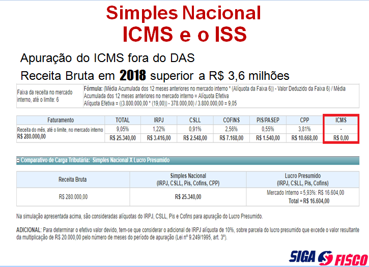 Receita Bruta Anual: Como Calcular e Monitorar Seu Faturamento - inspiração 2