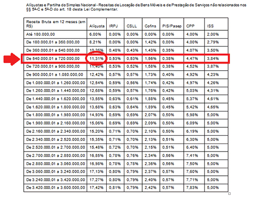 Diferença Entre Faturamento e Lucro: Uma Distinção Crucial - inspiração 1