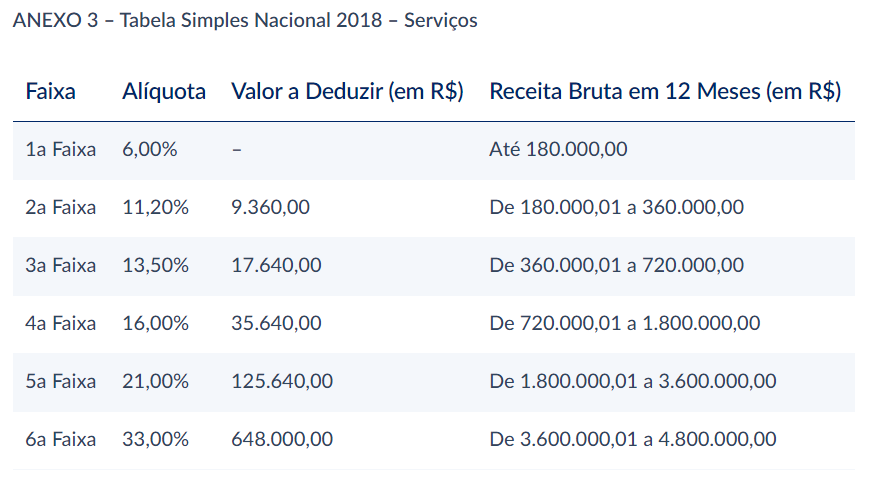 Gerenciamento Financeiro Eficaz para Evitar Surpresas Tributárias - inspiração 1
