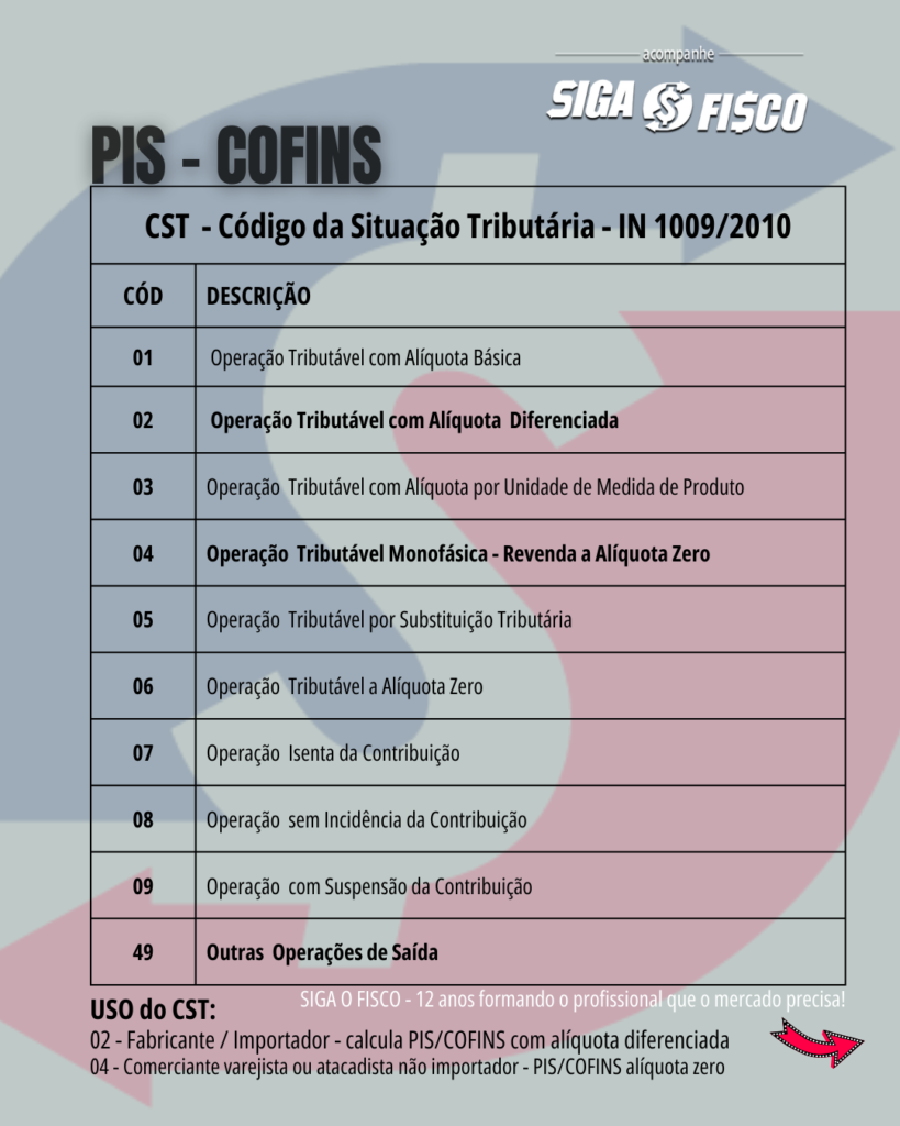 CST 40: Operações com ICMS Recolhido Anteriormente - inspiração 1