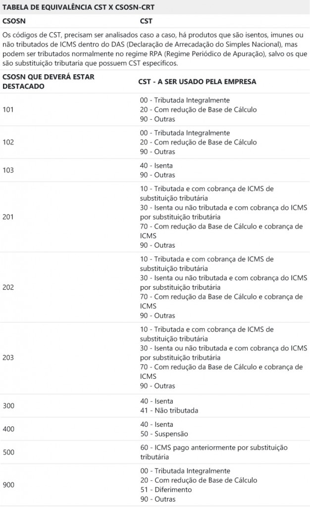 CST 40: Operações com ICMS Recolhido Anteriormente - inspiração 2