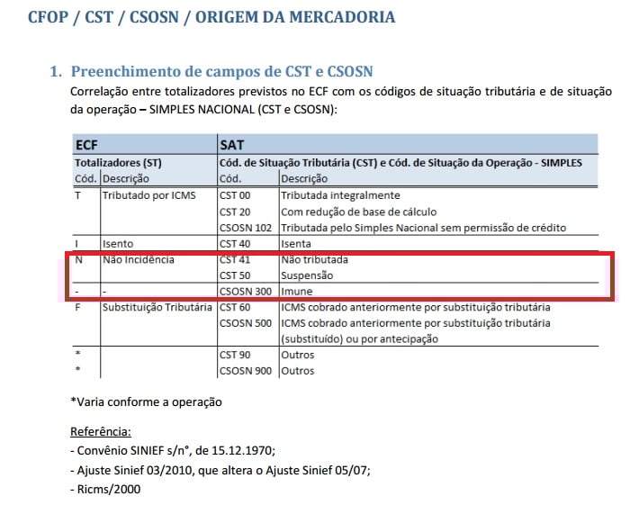 CST 60: ICMS Recolhido por Substituição Tributária Anteriormente - inspiração 2