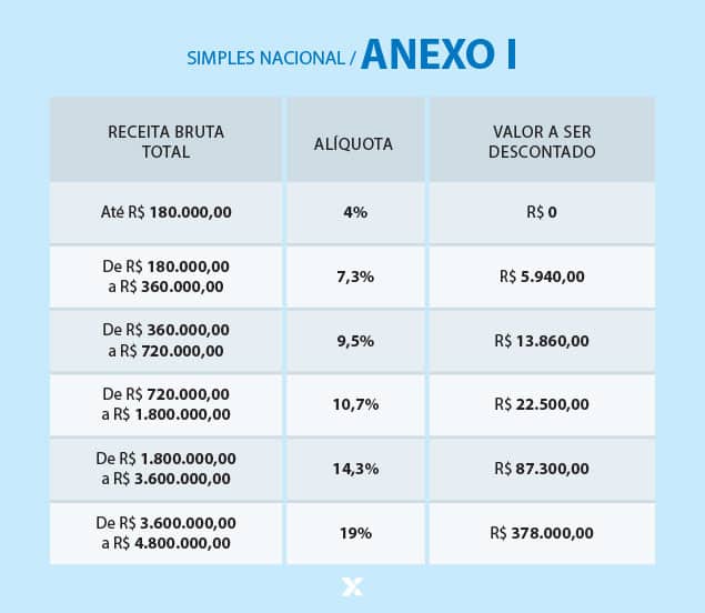 Qual o limite de faturamento anual para o Simples Nacional? - inspiração 1