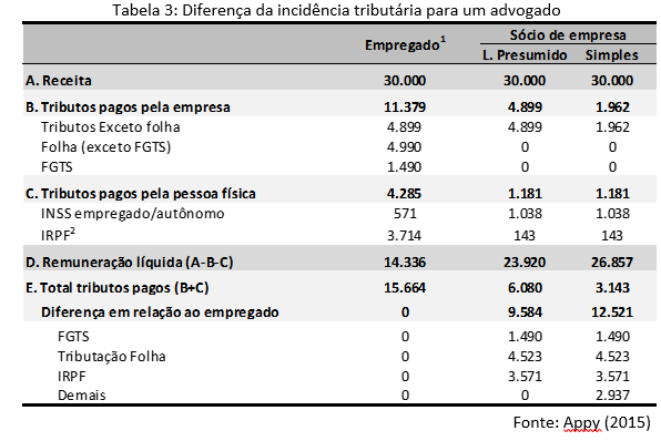 O impacto do faturamento na sua contribuição previdenciária - inspiração 2