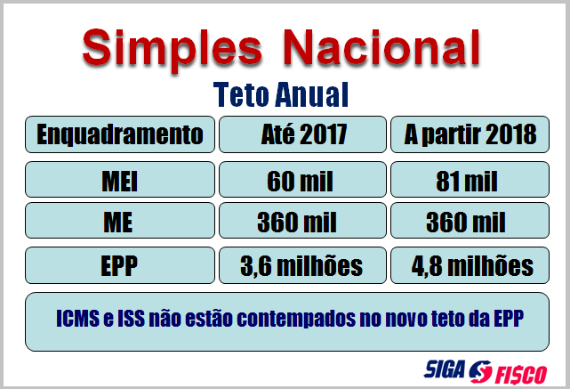 Como o faturamento bruta é calculado? - inspiração 1