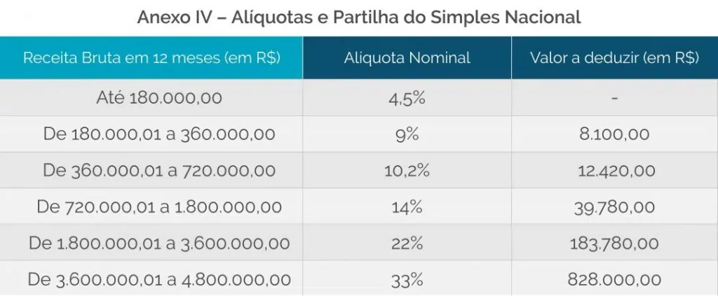 Entenda a importância do anexo tributário no seu faturamento - inspiração 2