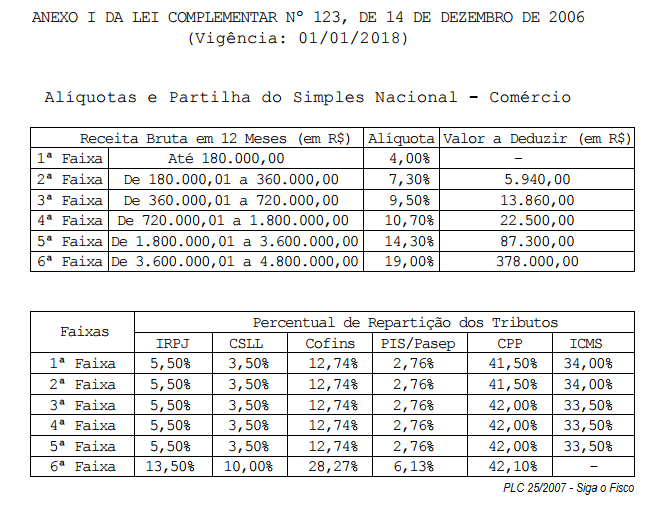 O que acontece se eu ultrapassar o limite de faturamento? - inspiração 2