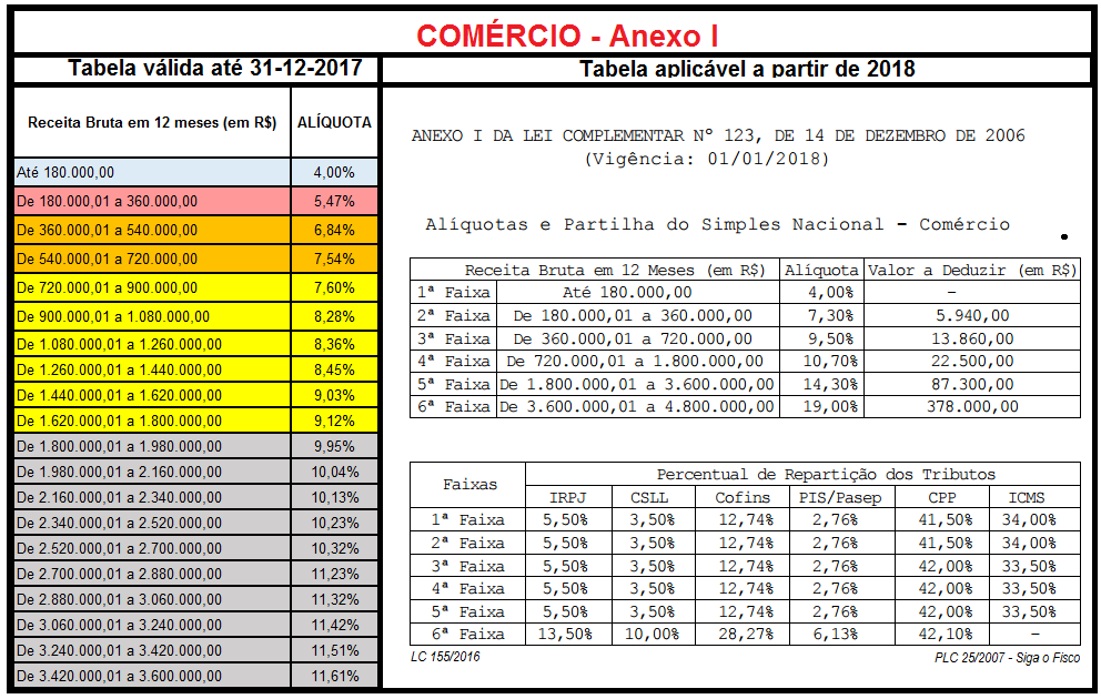 Planejamento tributário: como manter seu faturamento sob controle - inspiração 2