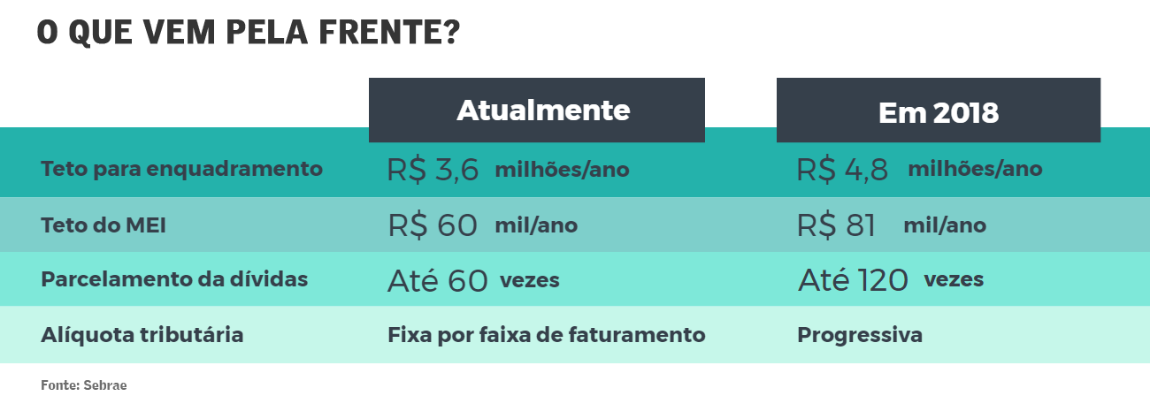 Ferramentas e softwares para gerenciar seu faturamento - inspiração 1