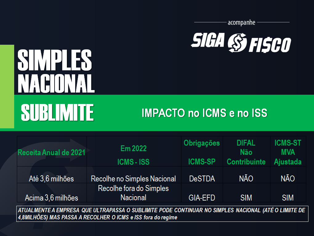 Casos práticos: exemplos de faturamento e impostos no Simples Nacional - inspiração 1