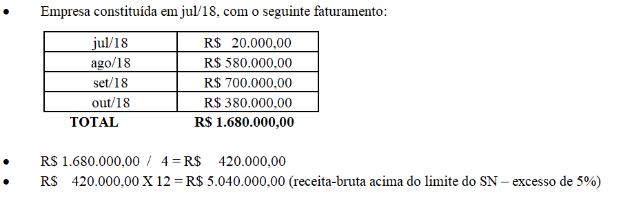 Quando vale a pena sair do Simples Nacional? - inspiração 2