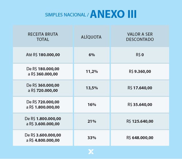 Como o Simples Nacional Facilita a Vida do Micro e Pequeno Empreendedor - inspiração 2
