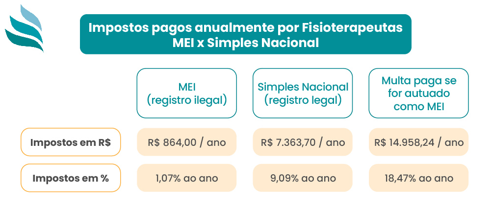 O Processo de Abertura: Simplicidade vs. Complexidade - inspiração 2