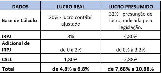 Erros comuns que você deve evitar a todo custo na prática