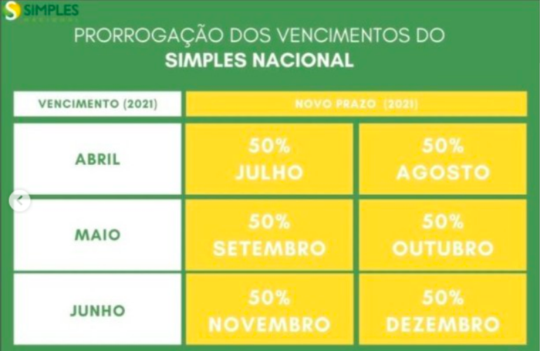 O Que é o Simples Nacional e Como Funciona? - inspiração 1
