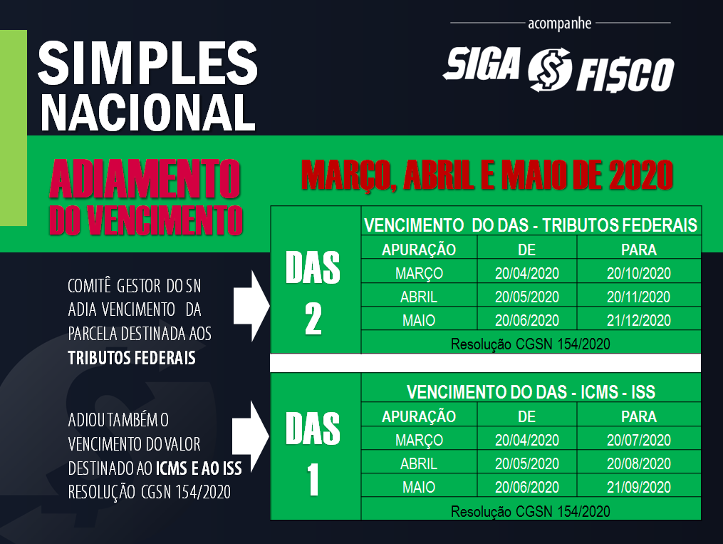 O Que é o Simples Nacional e Como Funciona? - inspiração 2