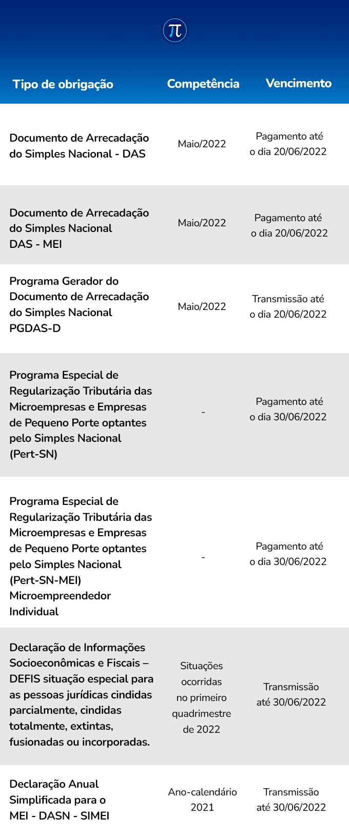 Por Que o Vencimento de Junho de 2025 Merece Atenção Extra? - inspiração 1