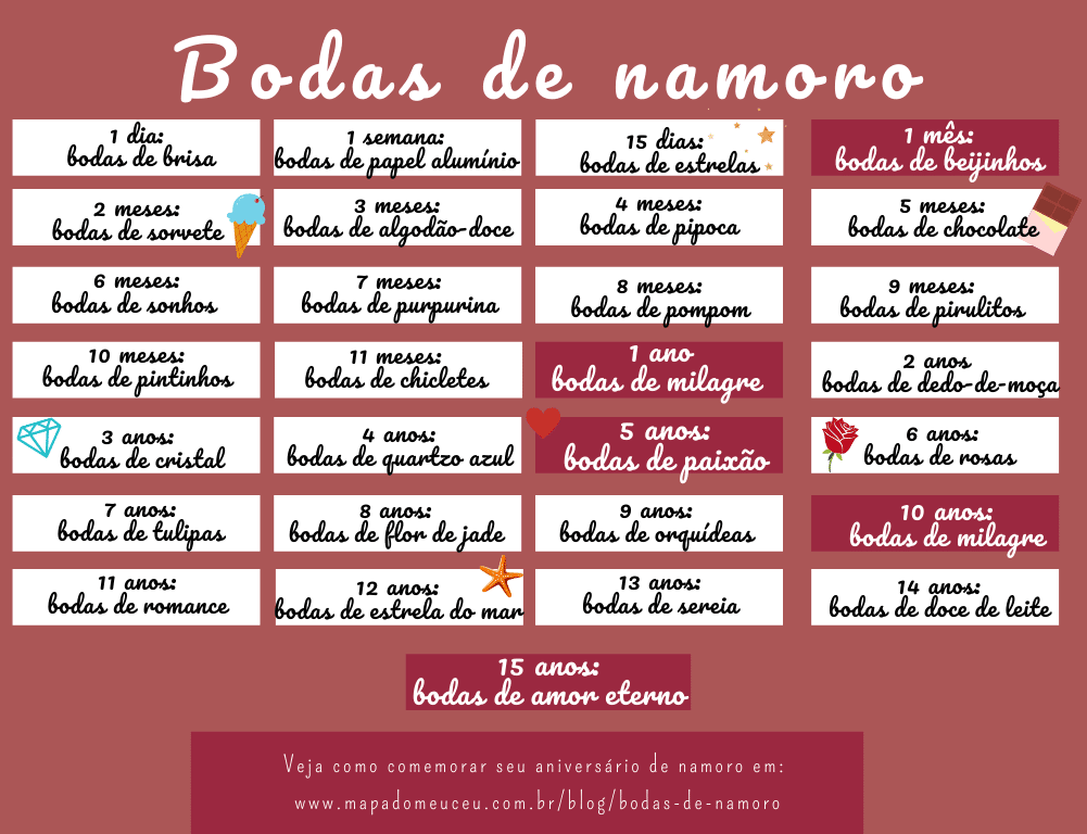 o que significa a boda de chiclete