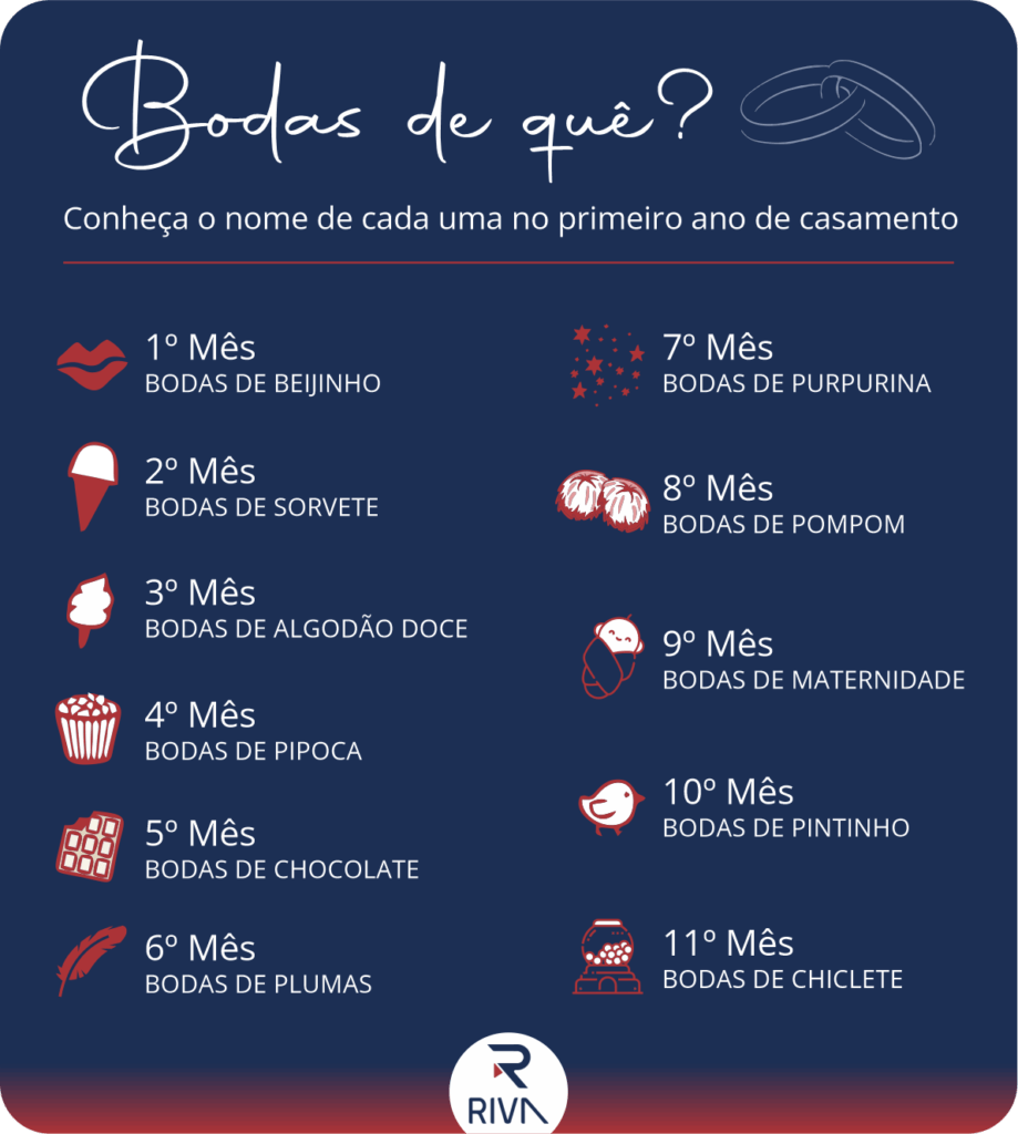 11 meses de casados bodas