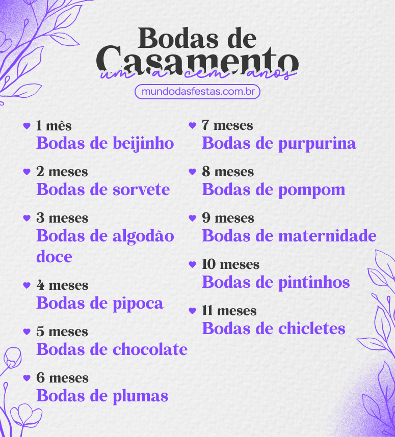 bodas de chiclete vs bodas de papel: qual a diferença?