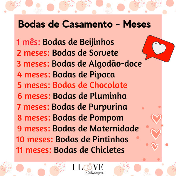 o que significa a boda de chiclete
