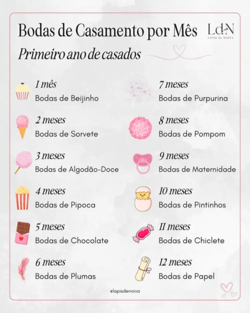 bodas de chiclete vs bodas de papel: qual a diferença?