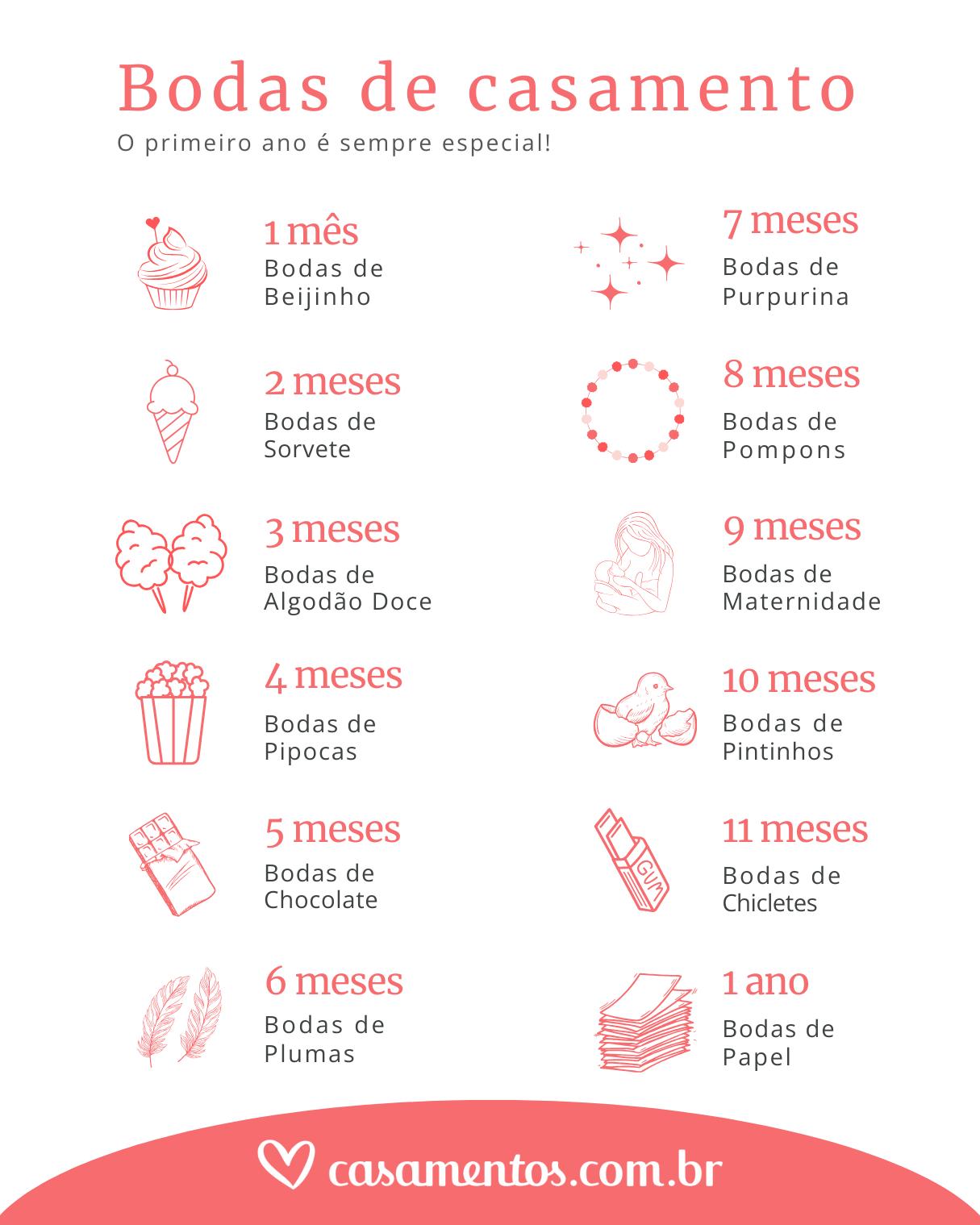 ideias criativas para celebrar 11 meses de casados