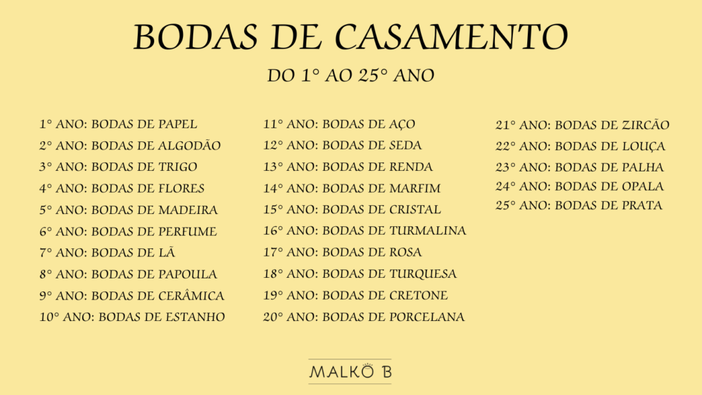 bodas de prata significado