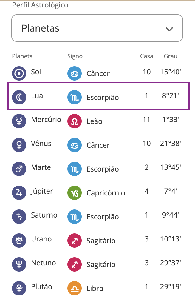signos que amam o lar