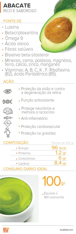 Abacate É Bom Para O Intestino