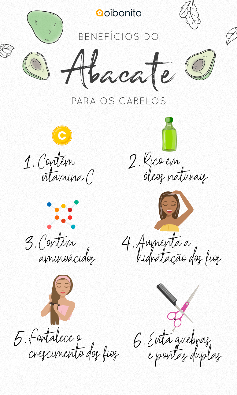 Como Usar Abacate no Cabelo para Nutrição Profunda: Passo a Passo