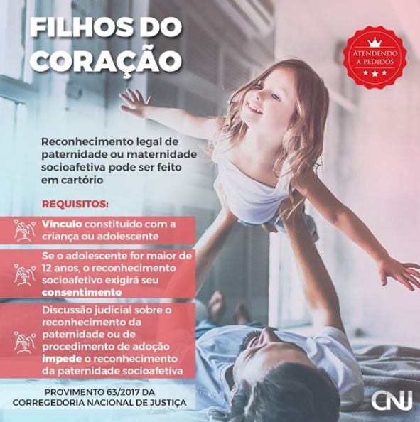 Paternidade Socioafetiva Post Mortem: Entenda os Requisitos e o Processo Judicial