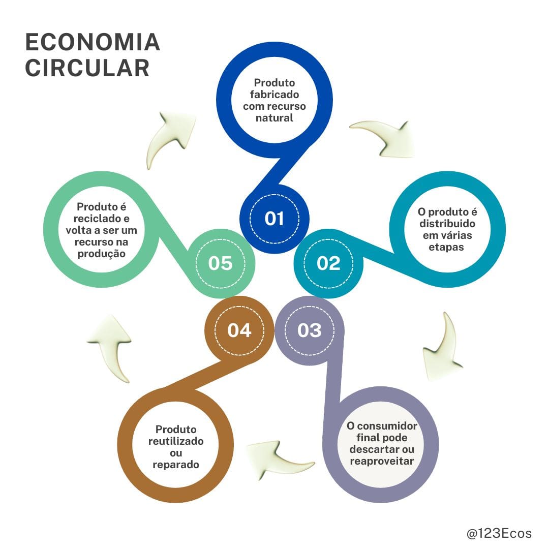Advogado especialista em direito da economia circular