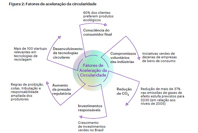 Advogado especialista em direito da economia circular