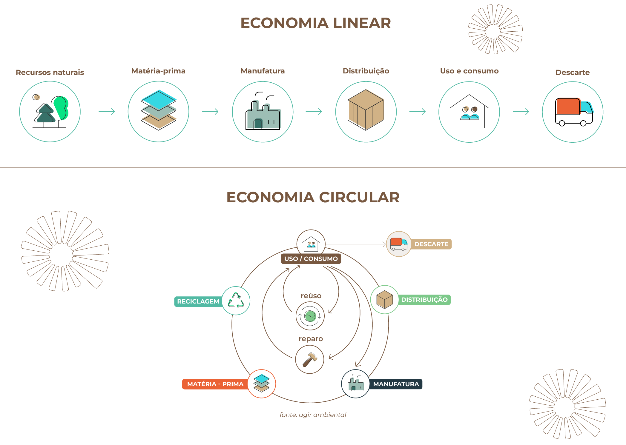 5 ideias de títulos:
1. O Papel do Advogado na Economia Circular: Desafios e Oportunidades.
2. Logística Reversa: Guia Jurídico para Empresas Sustentáveis.
3. ESG e Conformidade Ambiental: Como a Advocacia Pode Ajudar.
4. Contratos de Circularidade: Inovações Jurídicas para Novos Modelos de Negócio.
5. Lei de Incentivo à Reciclagem: Entendendo os Benefícios com Apoio Jurídico.