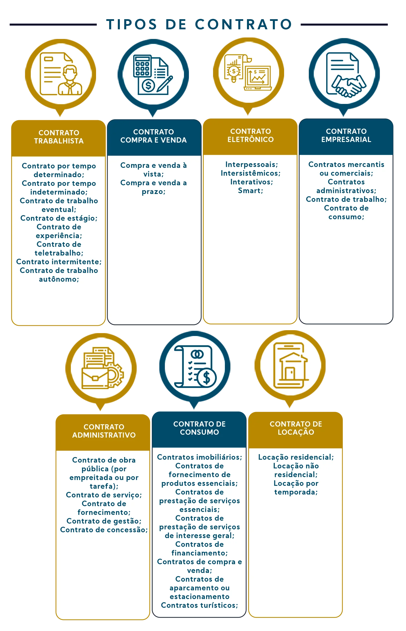 Direito Contratual: Entenda os tipos de contratos e suas especificidades