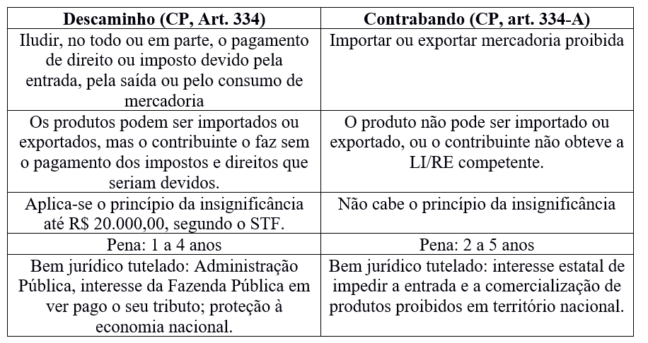 Advogado para defesa em crimes de contrabando e descaminho