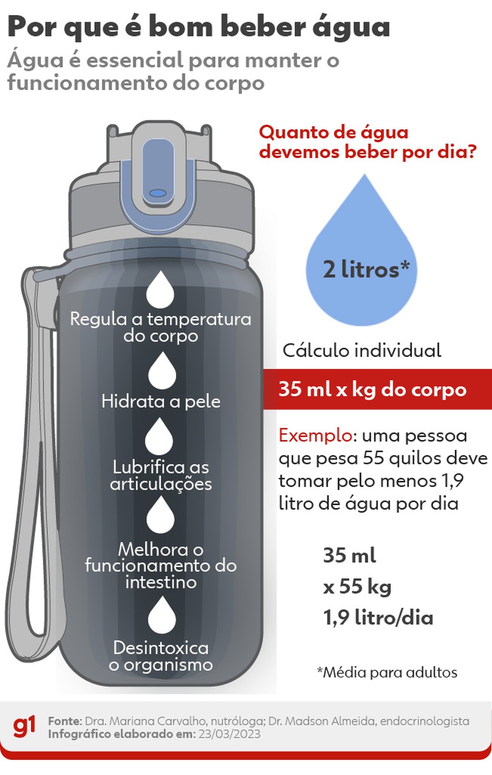 agua em jejum
