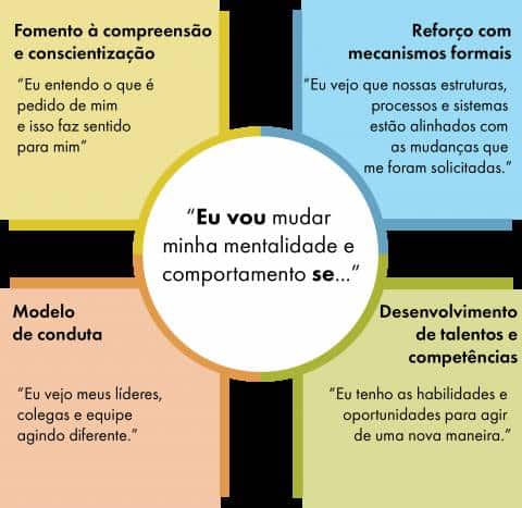 5 ideias de títulos:
1. O Poder Transformador da Solidariedade: Como Fazer a Diferença na Sua Comunidade.
2. Voluntariado: Uma Jornada de Autoconhecimento e Impacto Social.
3. Doar é Receber: Descubra os Benefícios de Ajudar o Próximo.
4. Pequenos Gestos