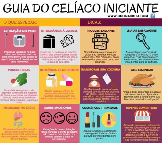 Guia Completo: Sintomas e Diagnóstico da Doença Celíaca