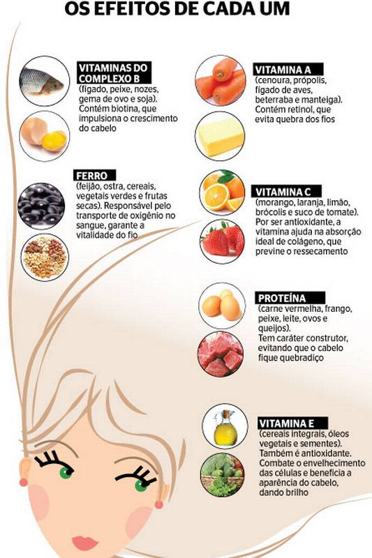 alimentos cabelo