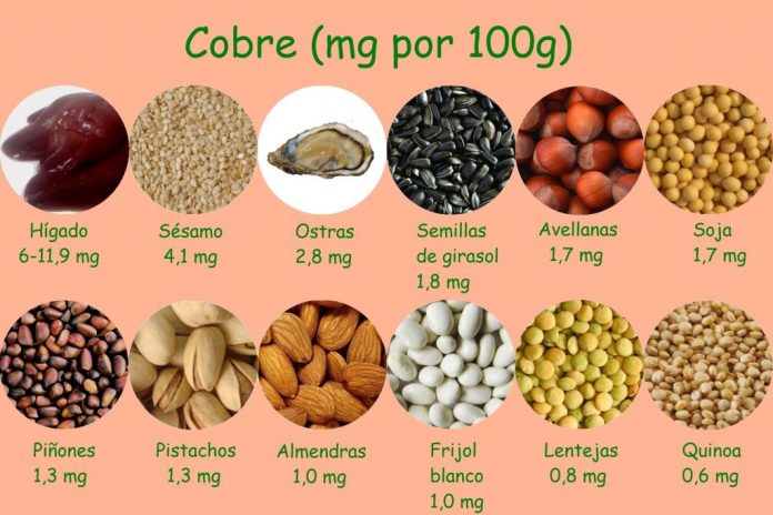 alimentos que contem cobre